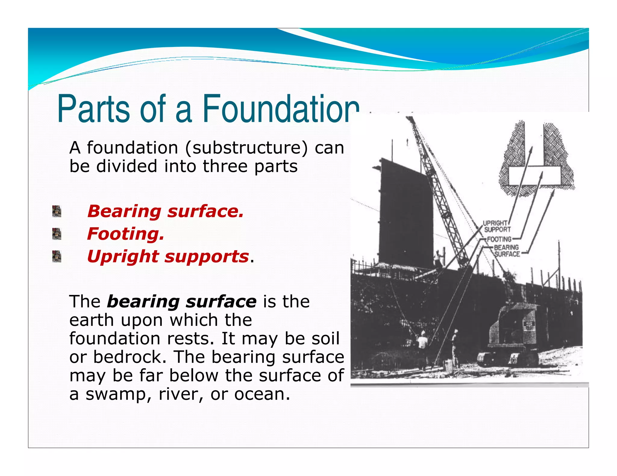 Parts of a Foundation
A foundation (substructure) can
be divided into three parts
Bearing surface.
Footing.
Upright supports.
The bearing surface is the
earth upon which the
foundation rests. It may be soil
or bedrock. The bearing surface
may be far below the surface of
a swamp, river, or ocean.
Downloadedfrom:09ce.blogspot.com
Providedby:DkMamonai-09CE37
 
