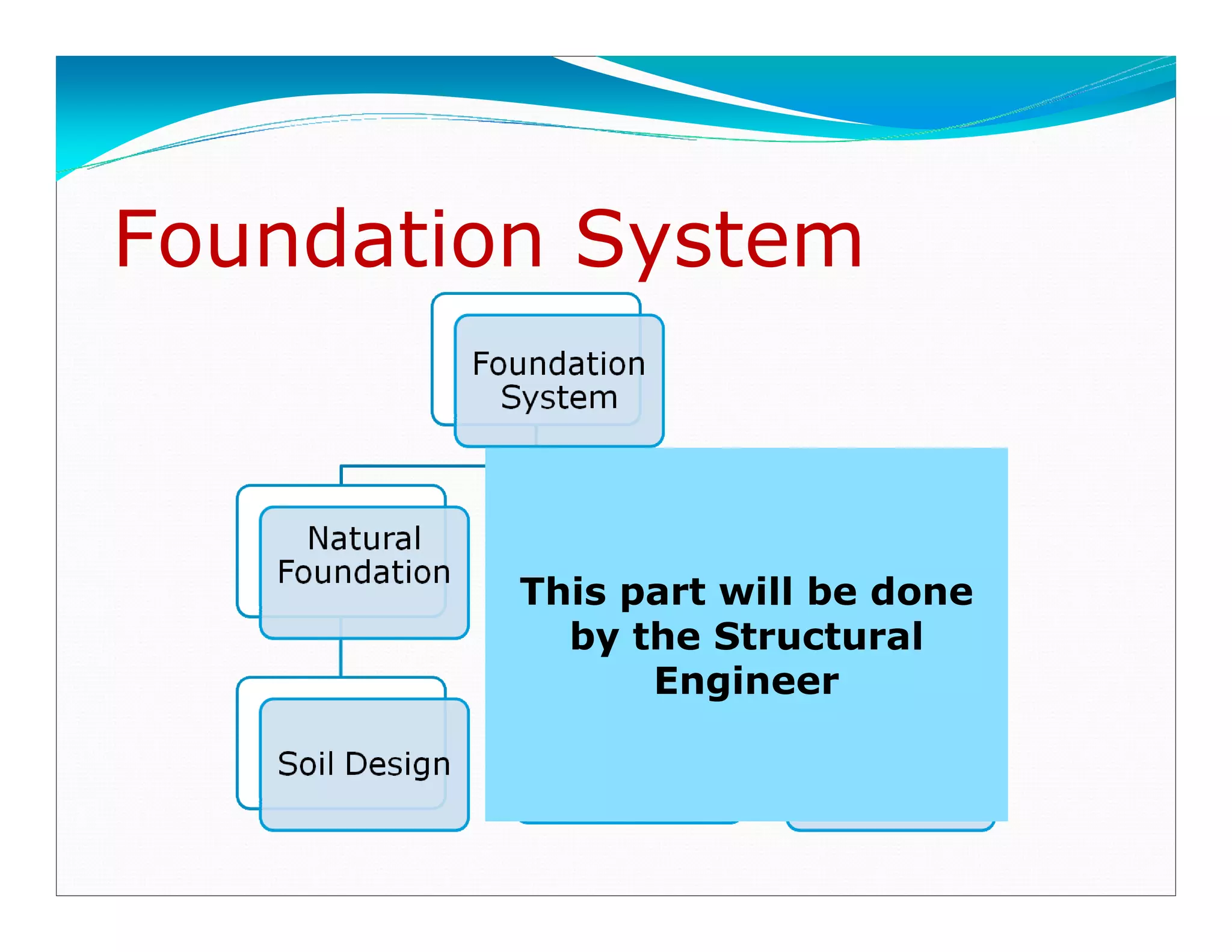 Foundation System
This part will be done
by the Structural
Engineer
Downloadedfrom:09ce.blogspot.com
Providedby:DkMamonai-09CE37
 
