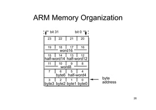 2 introduction to arm architecture | PDF