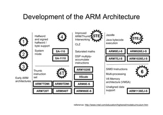 2 introduction to arm architecture | PDF