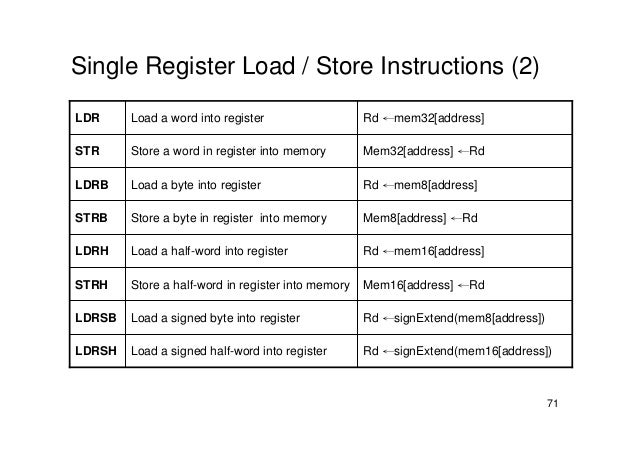 instruction store z register assembly arm 2 to architecture introduction