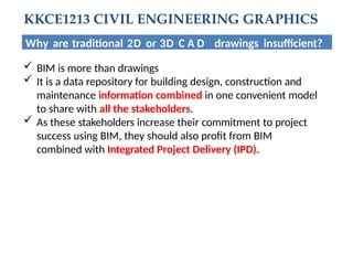 2-INTRODUCTION TO BIM and engineering.pptx