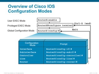 Introduction to Cisco configuration and network | PPT