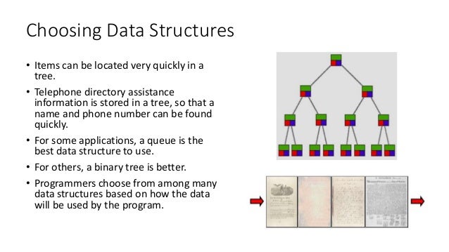 Data Structures - Lecture 2 [Introduction to Data Structures]