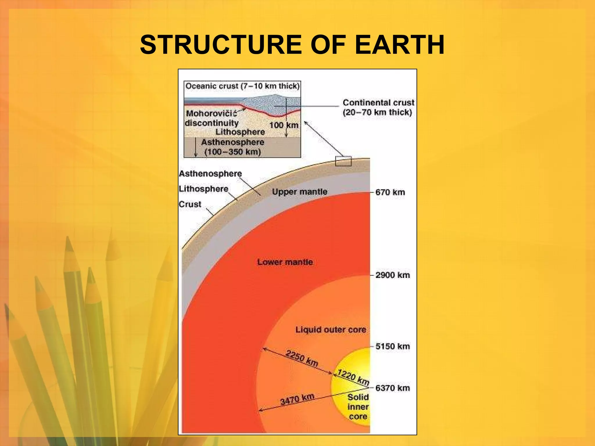 STRUCTURE OF EARTH 