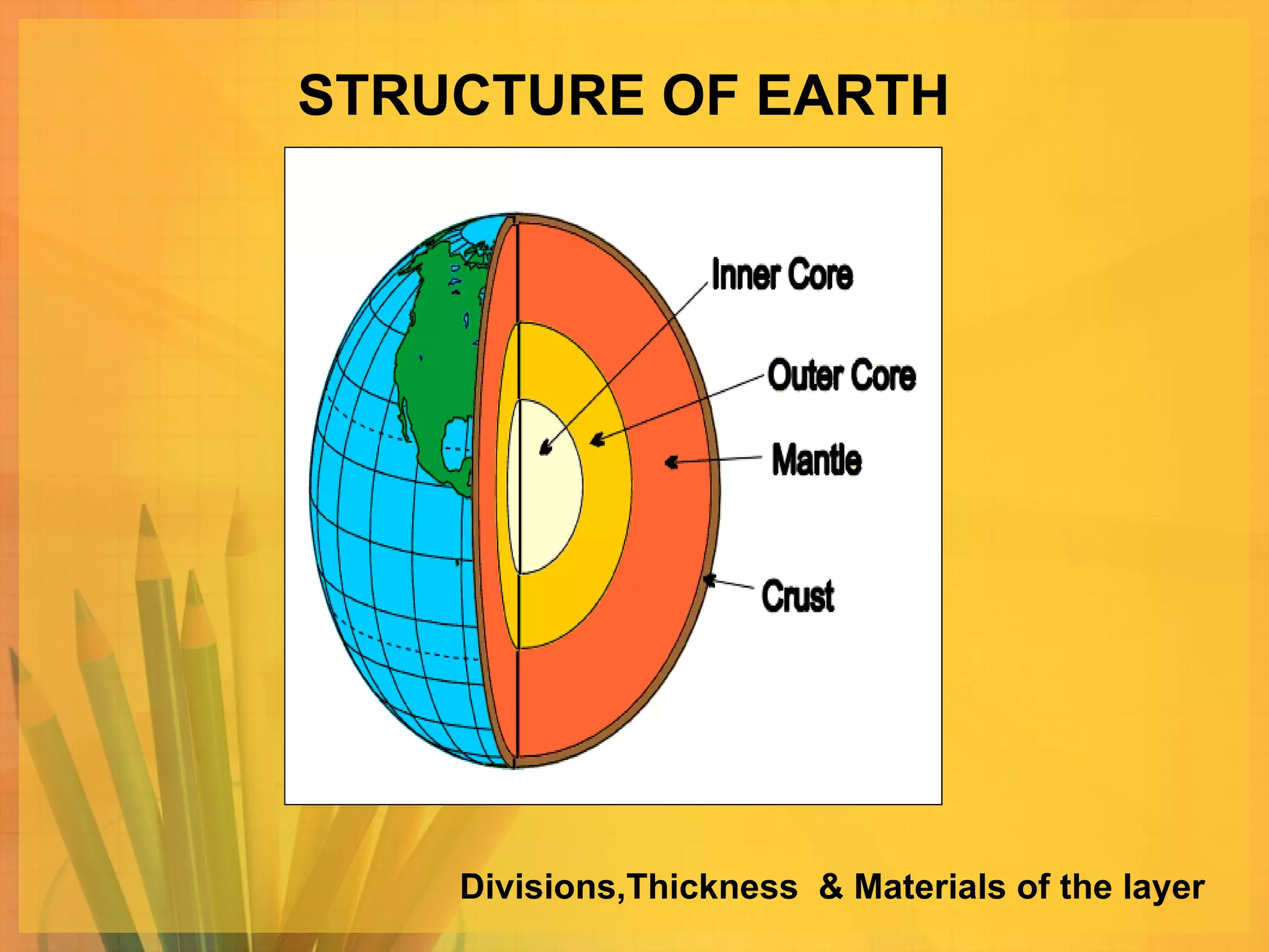 STRUCTURE OF EARTH Divisions,Thickness  & Materials of the layer  