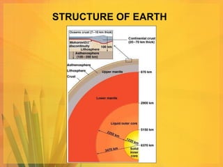 STRUCTURE OF EARTH 