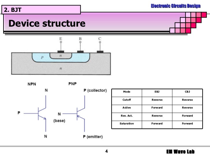 Introduction to Electronic Circuit