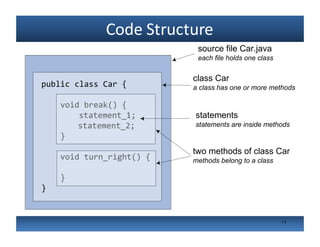 Code Structure Diagram Java 2-Introduction to Java123401923201928191 | PDF