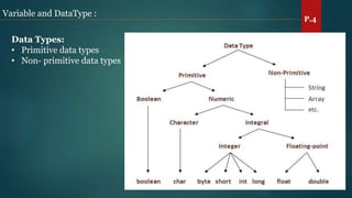 2- Introduction to java II | PPTX