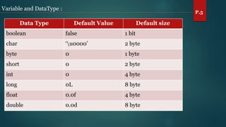 2- Introduction to java II | PPT