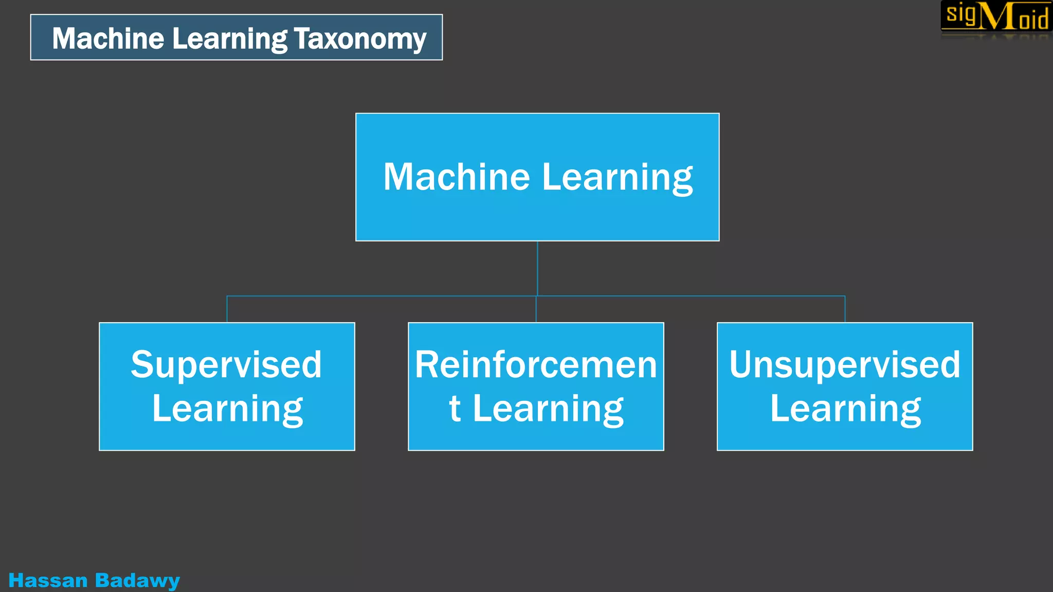 Introduction to machine learning | PPT
