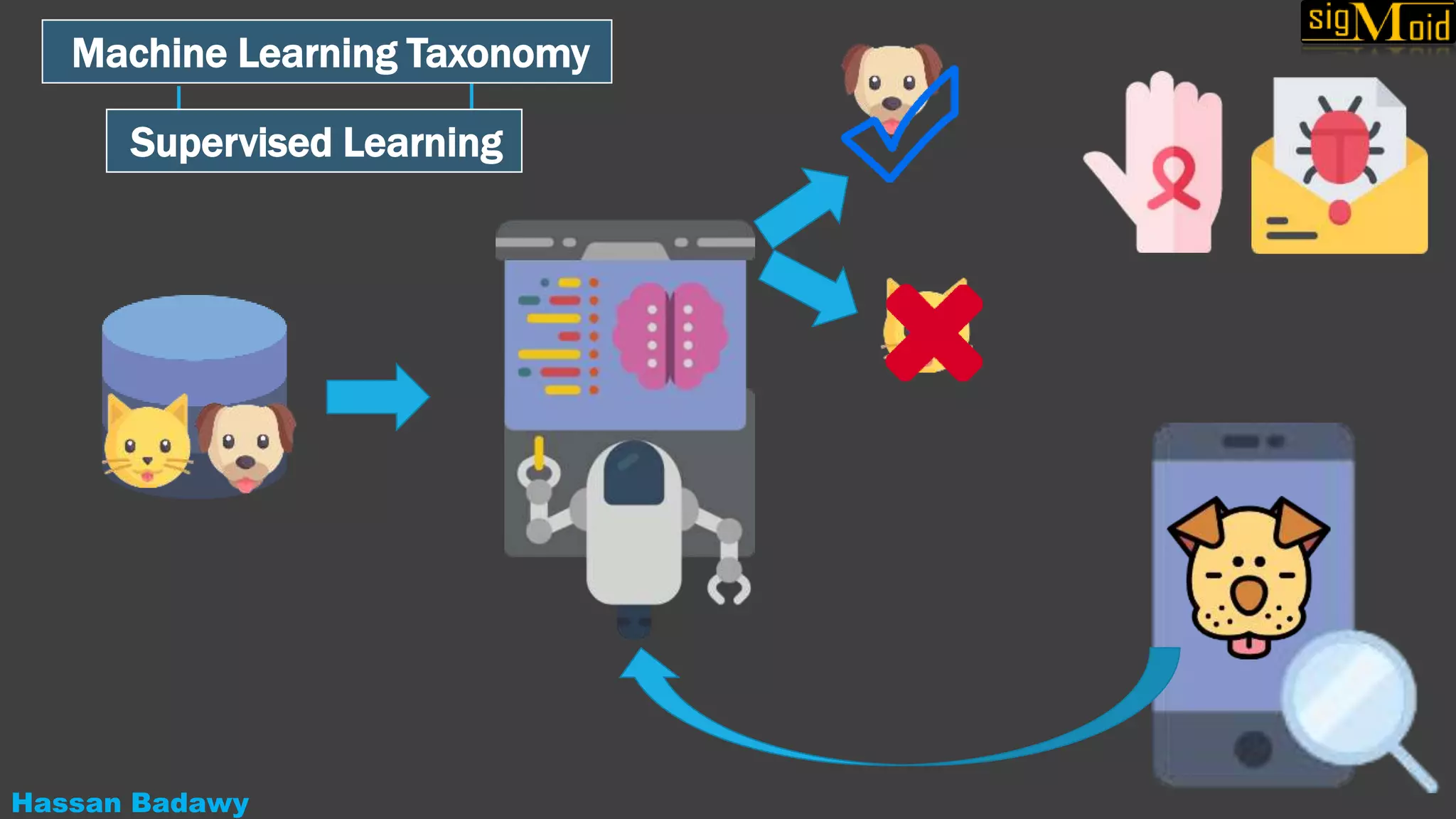Introduction to machine learning | PPT