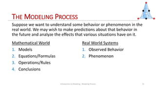2- Introduction to Modeling.pdf