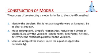 2- Introduction to Modeling.pdf