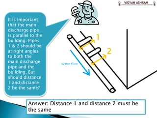 1
2
Answer: Distance 1 and distance 2 must be
the same
It is important
that the main
discharge pipe
is parallel to the
building. Pipes
1 & 2 should be
at right angles
to both the
main discharge
pipe and the
building. But
should distance
1 and distance
2 be the same?
 