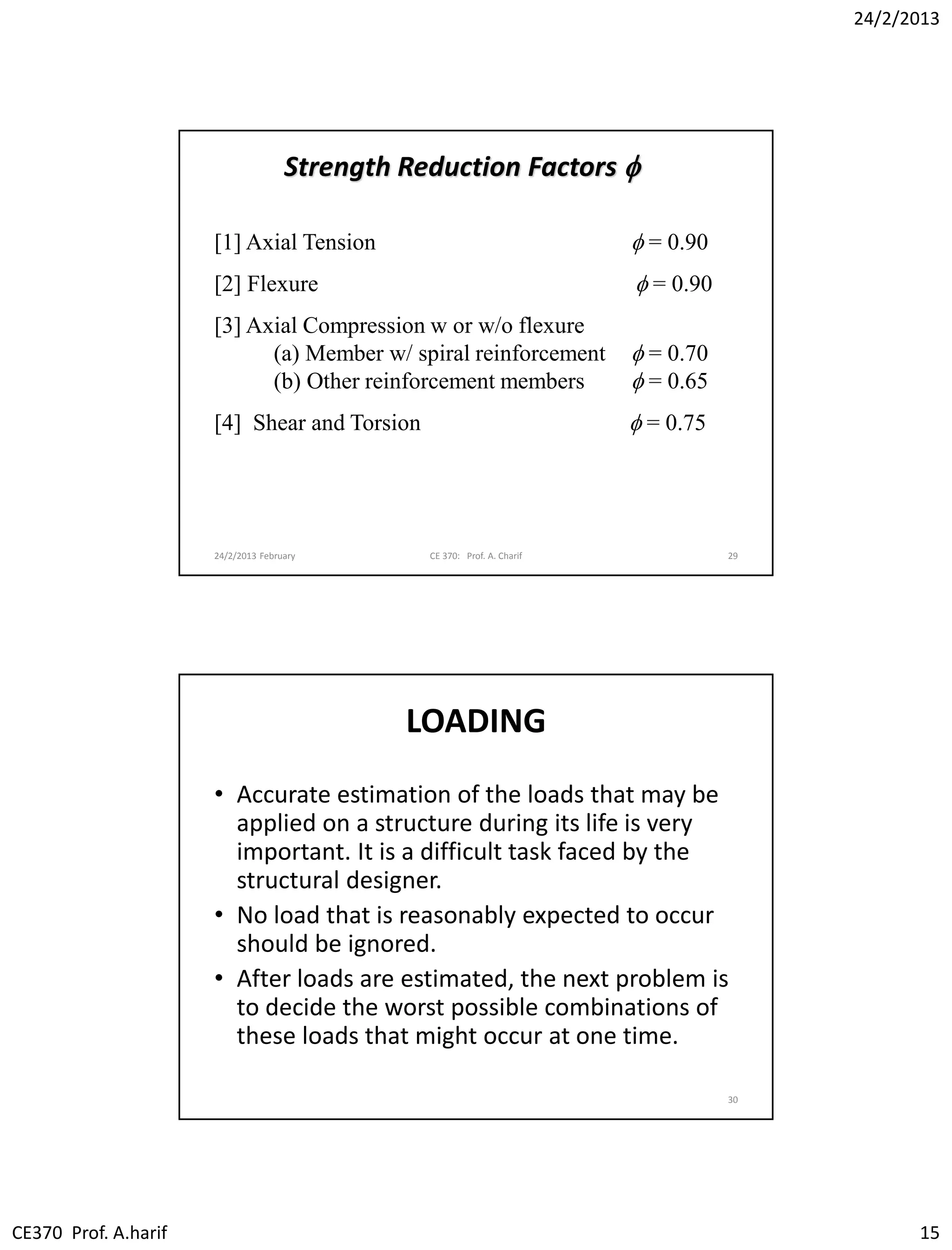 24/2/2013
CE370 Prof. A.harif 15
24/2/2013 February CE 370: Prof. A. Charif 29
Strength Reduction Factors f
[1] Axial Tension f = 0.90
[2] Flexure f = 0.90
[3] Axial Compression w or w/o flexure
(a) Member w/ spiral reinforcement f = 0.70
(b) Other reinforcement members f = 0.65
[4] Shear and Torsion f = 0.75
LOADING
• Accurate estimation of the loads that may be
applied on a structure during its life is very
important. It is a difficult task faced by the
structural designer.
• No load that is reasonably expected to occur
should be ignored.
• After loads are estimated, the next problem is
to decide the worst possible combinations of
these loads that might occur at one time.
30
 