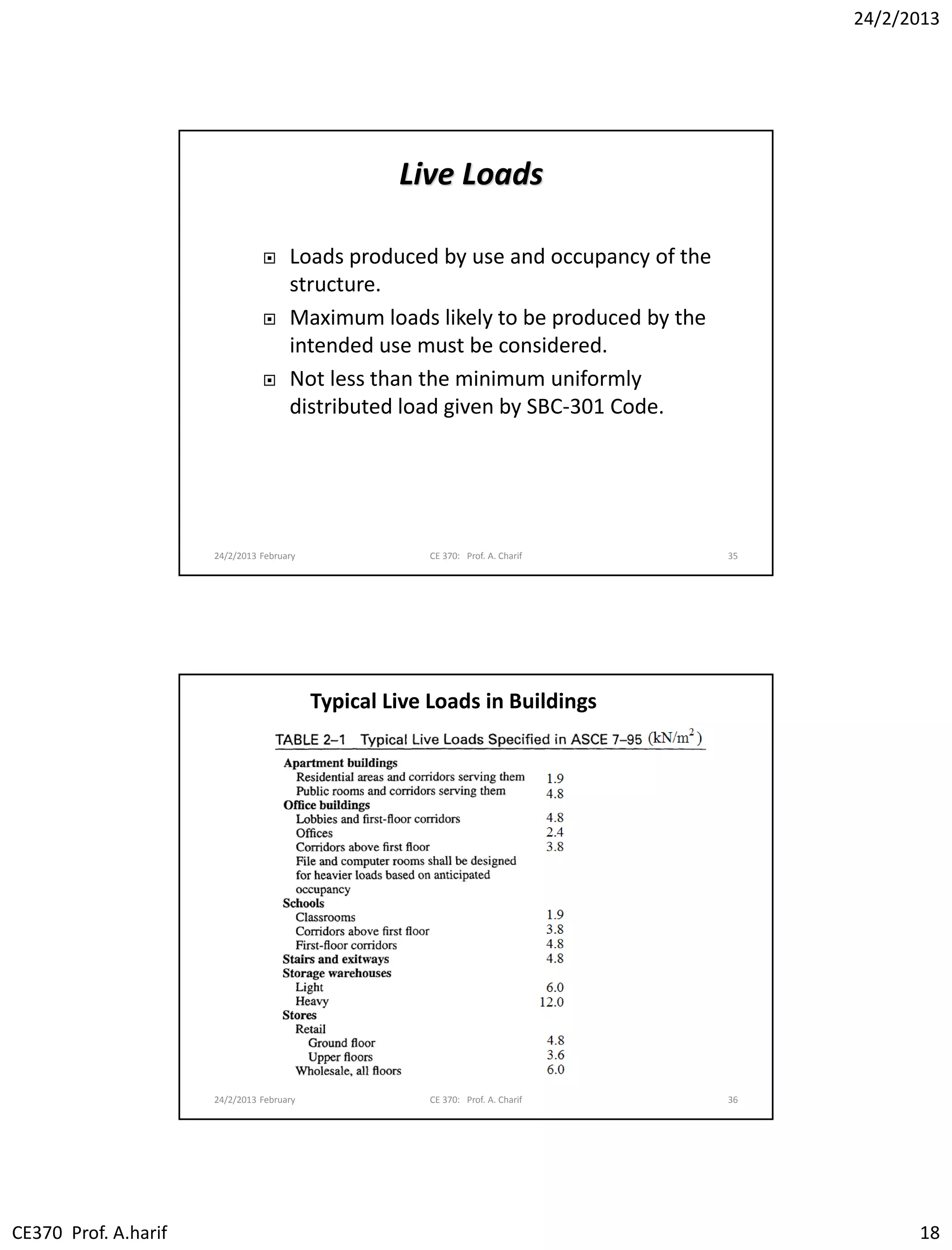 24/2/2013
CE370 Prof. A.harif 18
24/2/2013 February CE 370: Prof. A. Charif 35
Live Loads
 Loads produced by use and occupancy of the
structure.
 Maximum loads likely to be produced by the
intended use must be considered.
 Not less than the minimum uniformly
distributed load given by SBC-301 Code.
24/2/2013 February CE 370: Prof. A. Charif 36
Typical Live Loads in Buildings
 