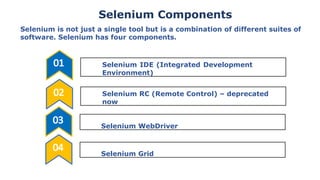Comprehensive Overview of Selenium Automated Testing Framework and Its ...