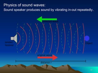 10
10
Physics of sound waves:
Sound speaker produces sound by vibrating in-out repeatedly.
 