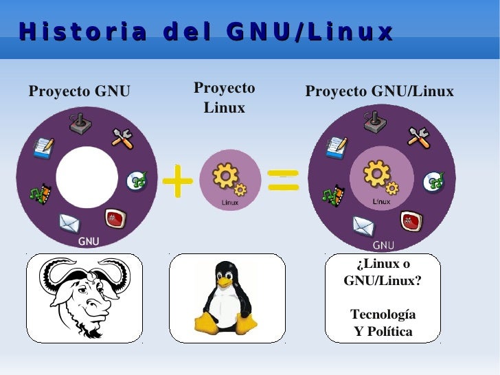 Resultado de imagen para gnu linux