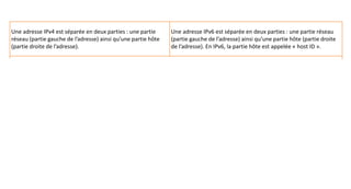 Une adresse IPv4 est séparée en deux parties : une partie
réseau (partie gauche de l’adresse) ainsi qu’une partie hôte
(partie droite de l’adresse).
Une adresse IPv6 est séparée en deux parties : une partie réseau
(partie gauche de l’adresse) ainsi qu’une partie hôte (partie droite
de l’adresse). En IPv6, la partie hôte est appelée « host ID ».
Utilisation d’un masque de sous-réseau en décimales pointées
(ex : « 255.255.255.0 ») ou en notation CIDR (ex : « /24 »)
pour identifier la délimitation entre la partie réseau et la
partie hôte.
Utilisation d’un masque de sous-réseau en notation CIDR (ex :
« /64 ») pour identifier la délimitation entre la partie réseau et la
partie hôte.
 