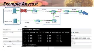 Exemple Anycast
 