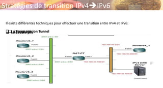Stratégies de transition IPv4IPv6
Il existe différentes techniques pour effectuer une transition entre IPv4 et IPv6:
 La double pile La Ttranssmision Tunnel Le NAT-PT
 