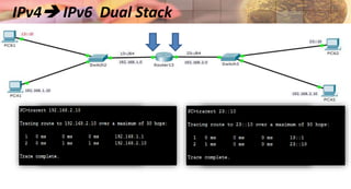IPv4 IPv6 Dual Stack
 