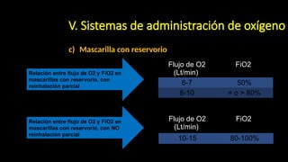 Fio2 80 INSUFICIENCIA RESPIRATORIA AGUDA -oxigen | PPTX