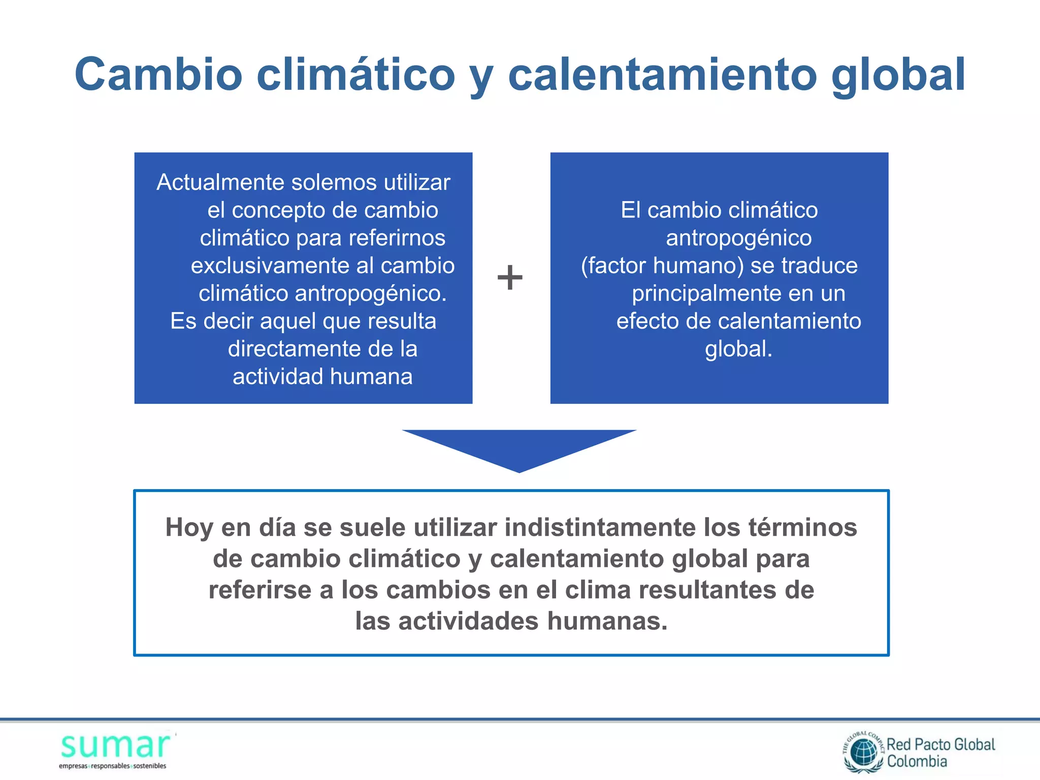 Cambio climático y calentamiento global

   Actualmente solemos utilizar
        el concepto de cambio              El cambio climático
       climático para referirnos                antropogénico
      exclusivamente al cambio         (factor humano) se traduce
       climático antropogénico.    +        principalmente en un
    Es decir aquel que resulta             efecto de calentamiento
          directamente de la                        global.
           actividad humana




   Hoy en día se suele utilizar indistintamente los términos
      de cambio climático y calentamiento global para
      referirse a los cambios en el clima resultantes de
                   las actividades humanas.
 