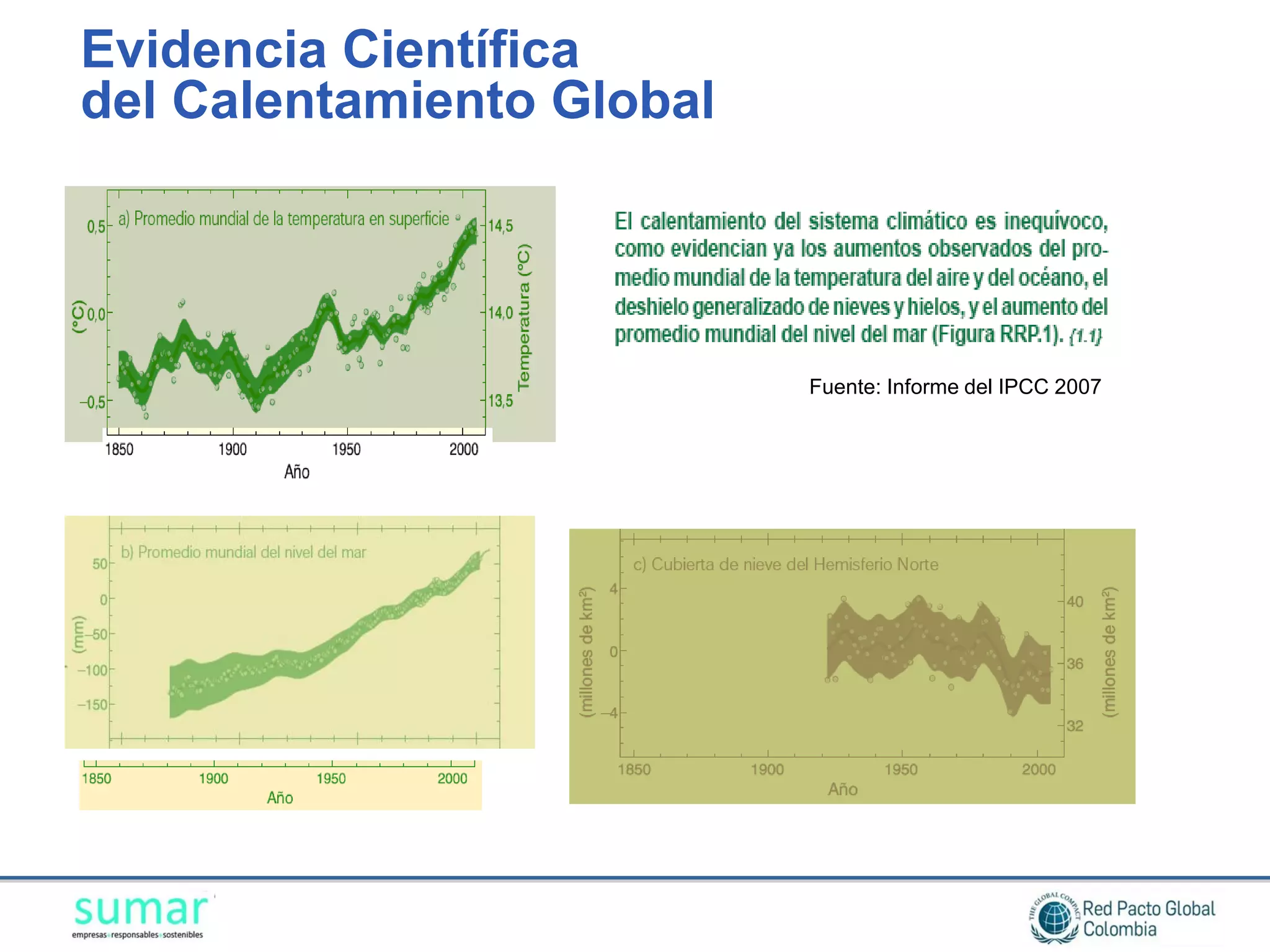 Evidencia Científica
del Calentamiento Global




                           Fuente: Informe del IPCC 2007
 