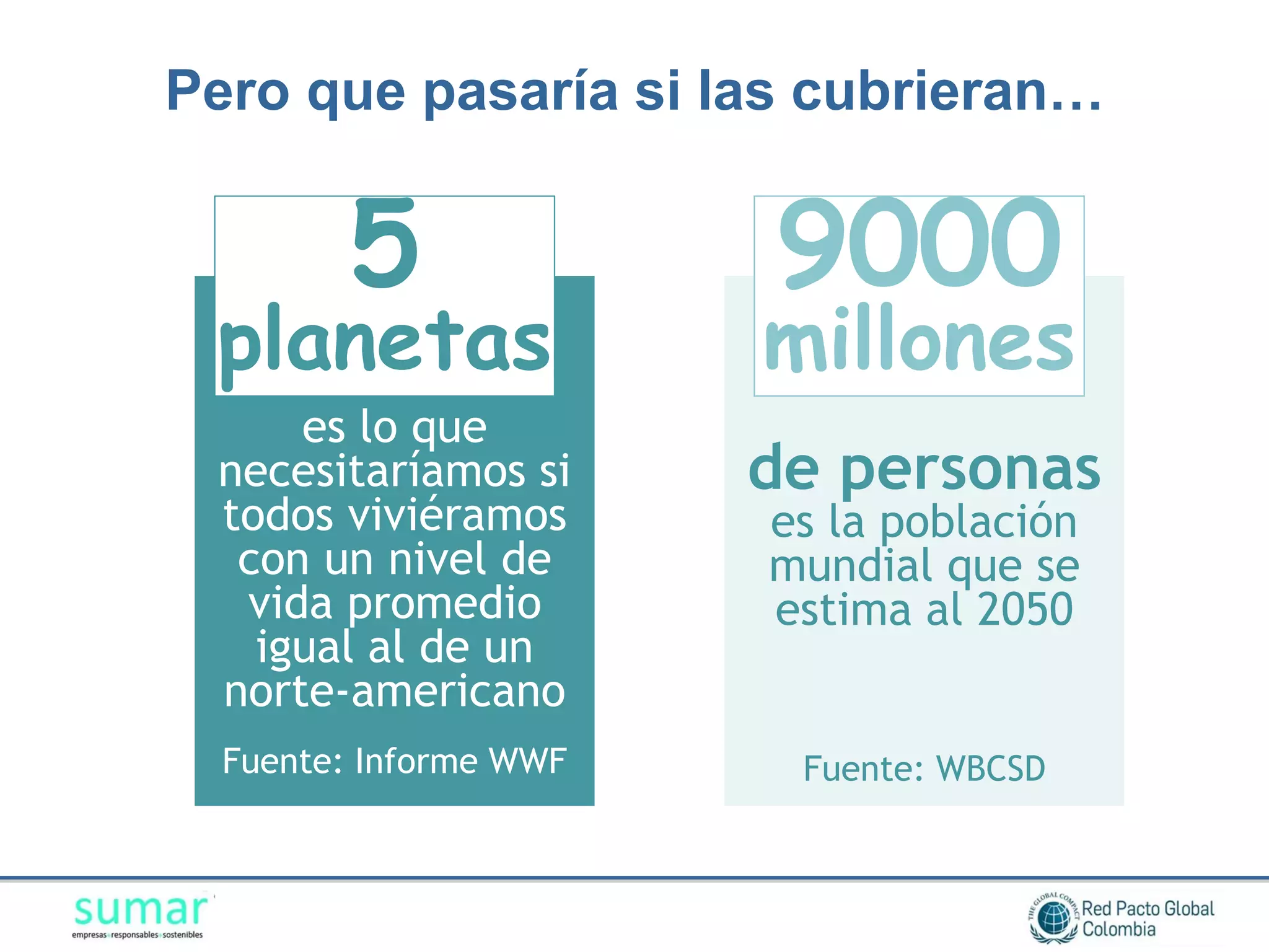 Pero que pasaría si las cubrieran…


        5               9000
 planetas               millones
     es lo que
 necesitaríamos si      de personas
 todos viviéramos       es la población
  con un nivel de       mundial que se
  vida promedio         estima al 2050
   igual al de un
 norte-americano
  Fuente: Informe WWF    Fuente: WBCSD
 