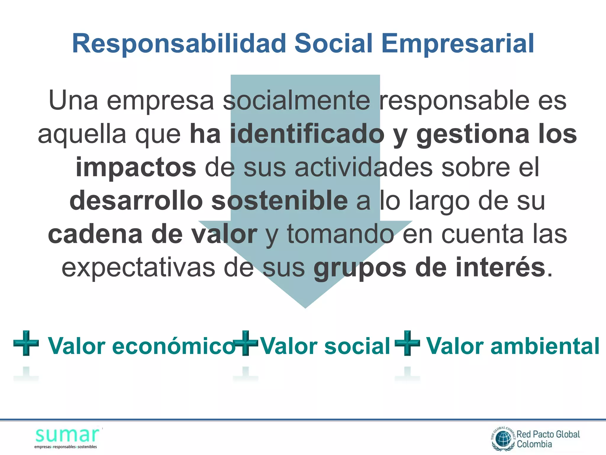 Responsabilidad Social Empresarial

 Una empresa socialmente responsable es
aquella que ha identificado y gestiona los
   impactos de sus actividades sobre el
  desarrollo sostenible a lo largo de su
 cadena de valor y tomando en cuenta las
  expectativas de sus grupos de interés.

Valor económico   Valor social   Valor ambiental
 