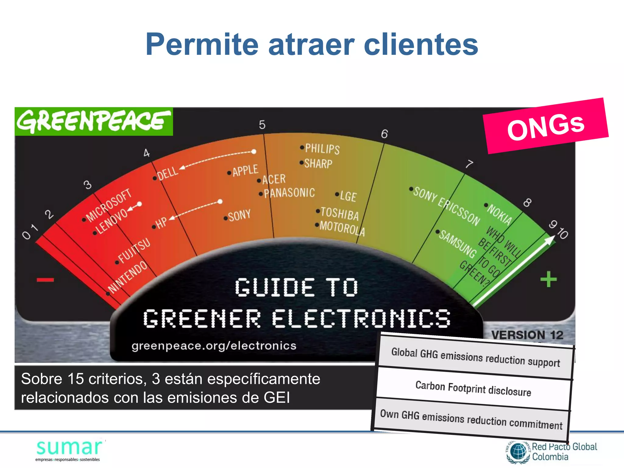 Permite atraer clientes




Sobre 15 criterios, 3 están específicamente
relacionados con las emisiones de GEI
 