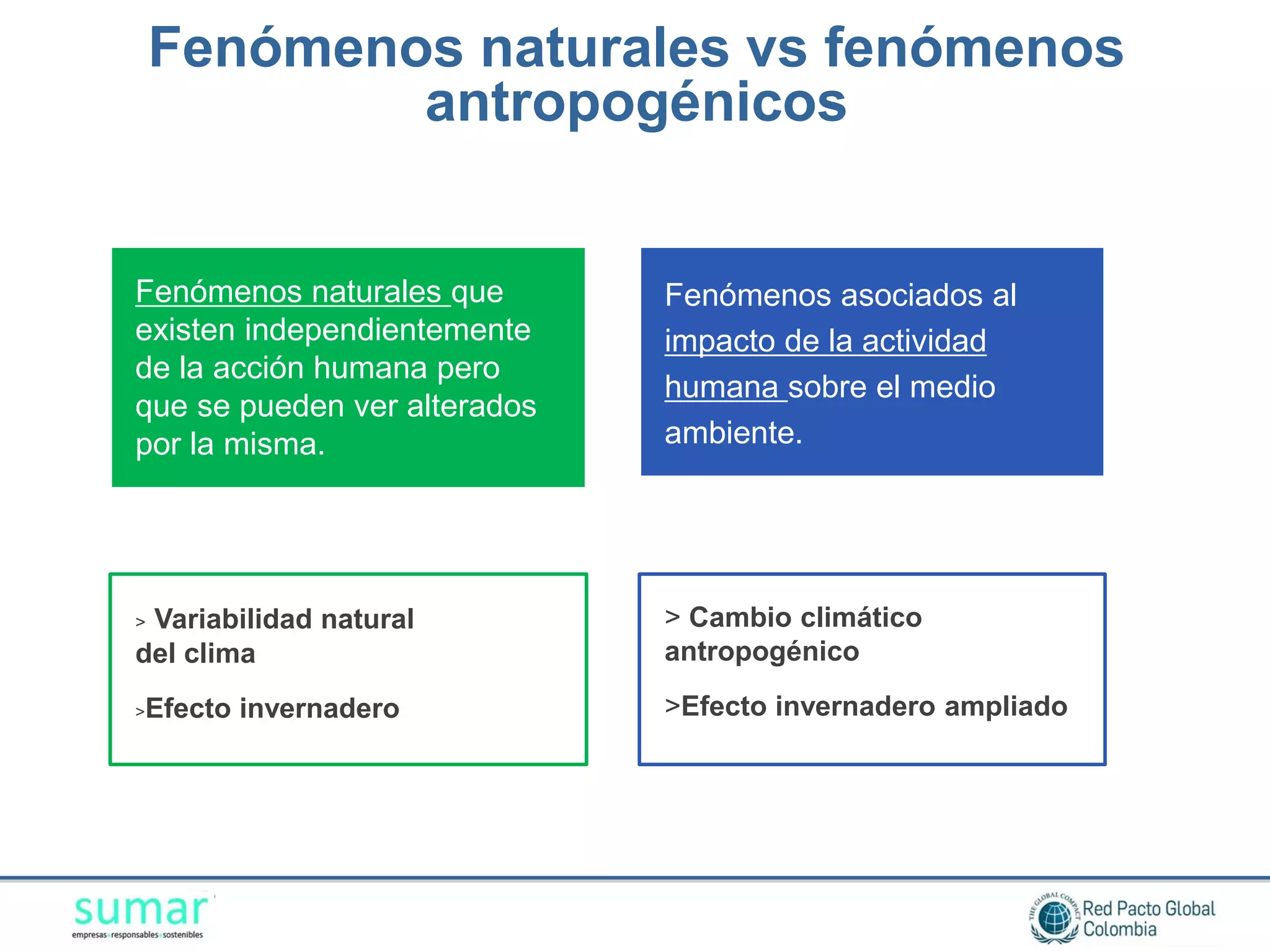 Fenómenos naturales vs fenómenos
        antropogénicos


Fenómenos naturales que       Fenómenos asociados al
existen independientemente    impacto de la actividad
de la acción humana pero
                              humana sobre el medio
que se pueden ver alterados
por la misma.                 ambiente.




﹥ Variabilidad natural        > Cambio climático
del clima                     antropogénico

﹥Efecto invernadero           >Efecto invernadero ampliado
 