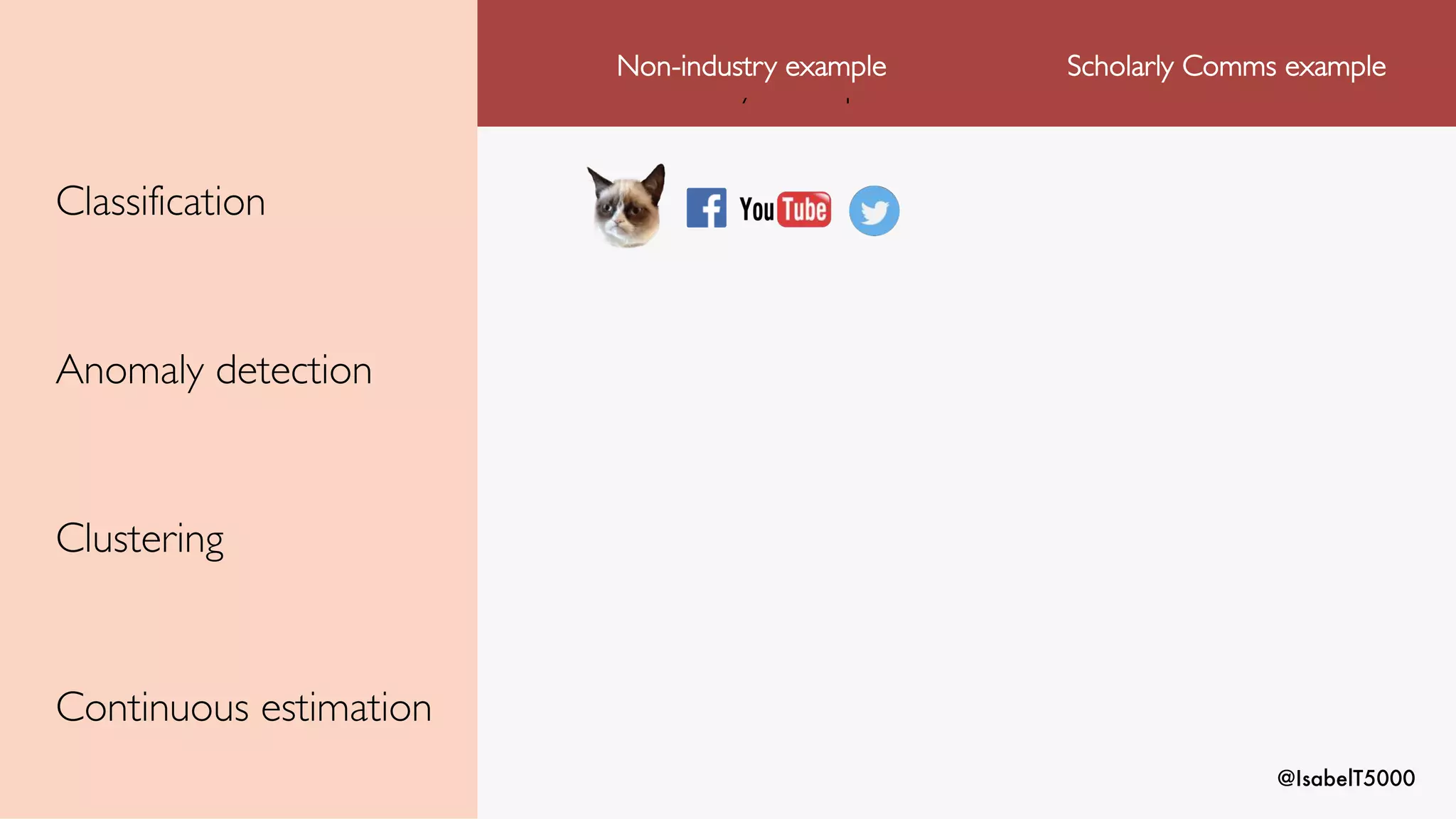 @IsabelT5000
Classification
Anomaly detection
Clustering
Continuous estimation
Non-industry example
Non-industry example Scholarly Comms example
 