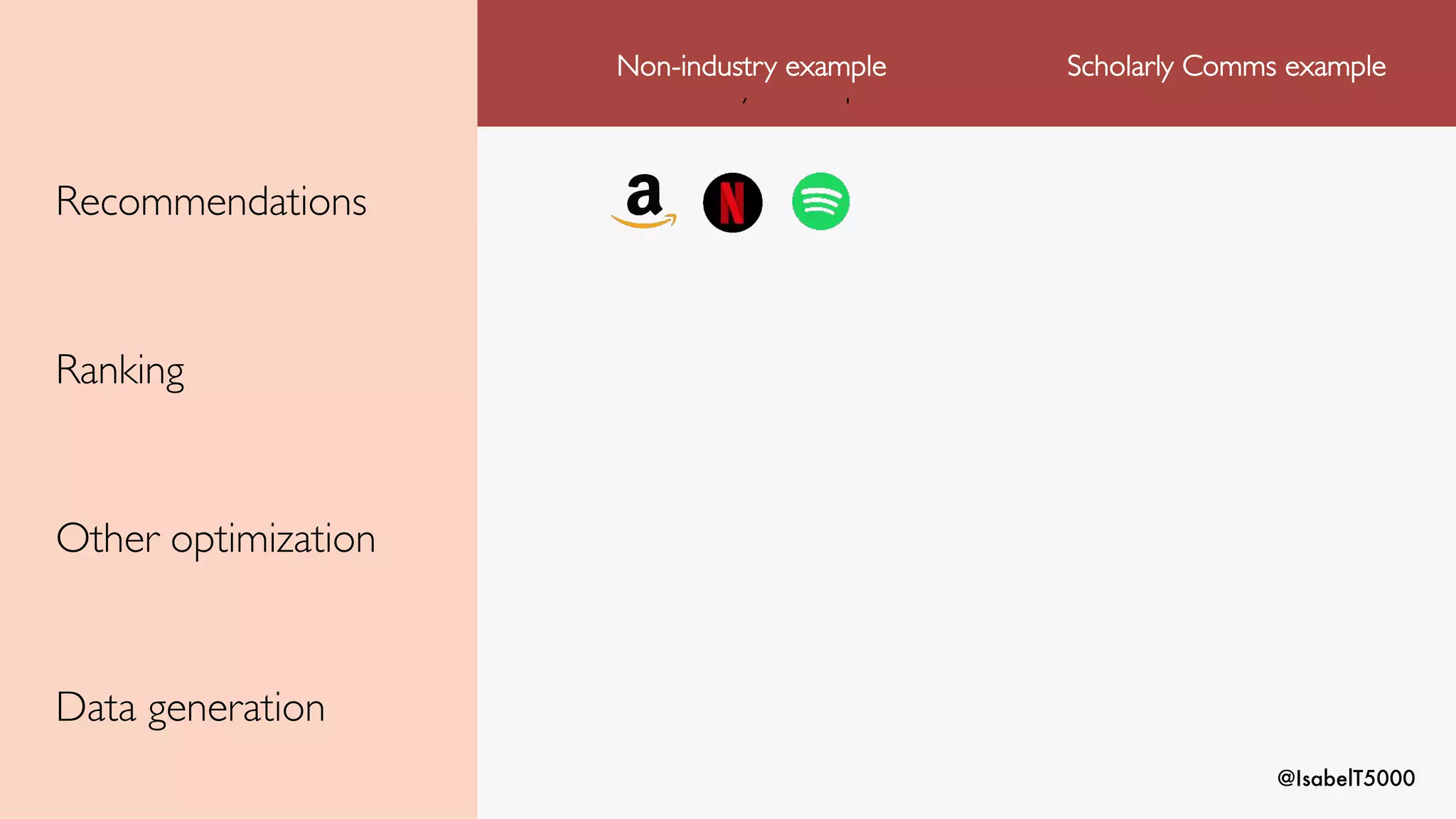 @IsabelT5000
Non-industry example
Non-industry example Scholarly Comms example
Recommendations
Ranking
Other optimization
Data generation
 