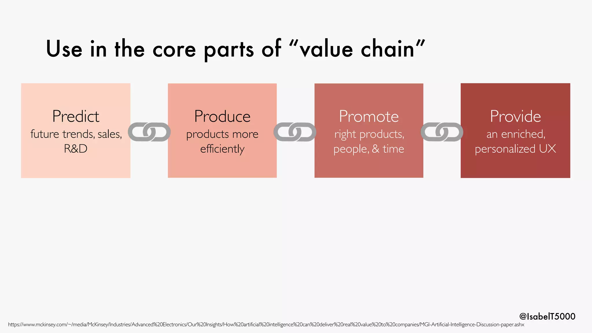 @IsabelT5000
Use in the core parts of “value chain”
Produce
products more
efficiently
Provide
an enriched,
personalized UX
Promote
right products,
people, & time
Predict
future trends, sales,
R&D
https://www.mckinsey.com/~/media/McKinsey/Industries/Advanced%20Electronics/Our%20Insights/How%20artificial%20intelligence%20can%20deliver%20real%20value%20to%20companies/MGI-Artificial-Intelligence-Discussion-paper.ashx
 