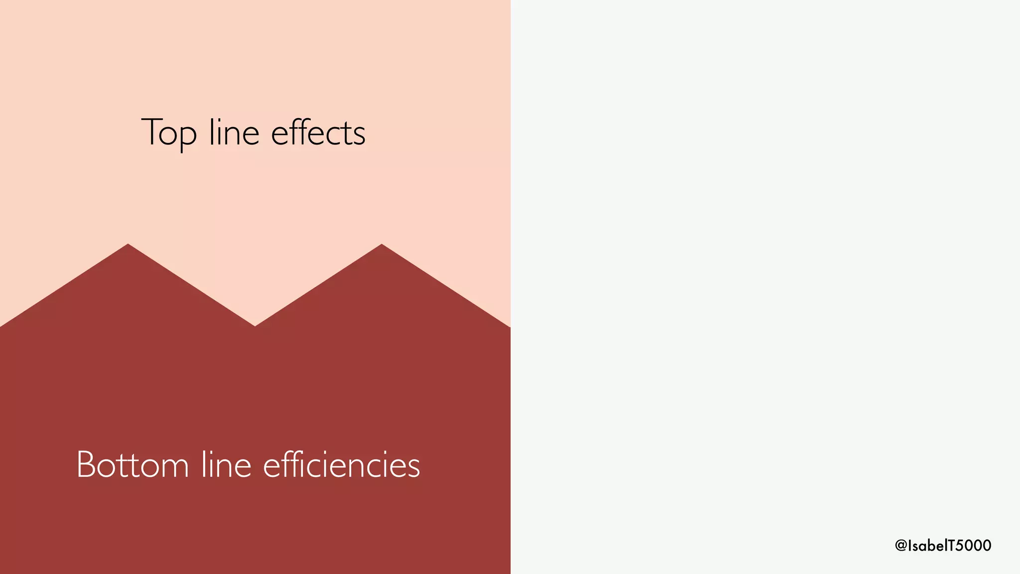 @IsabelT5000
Top line effects
Bottom line efficiencies
 