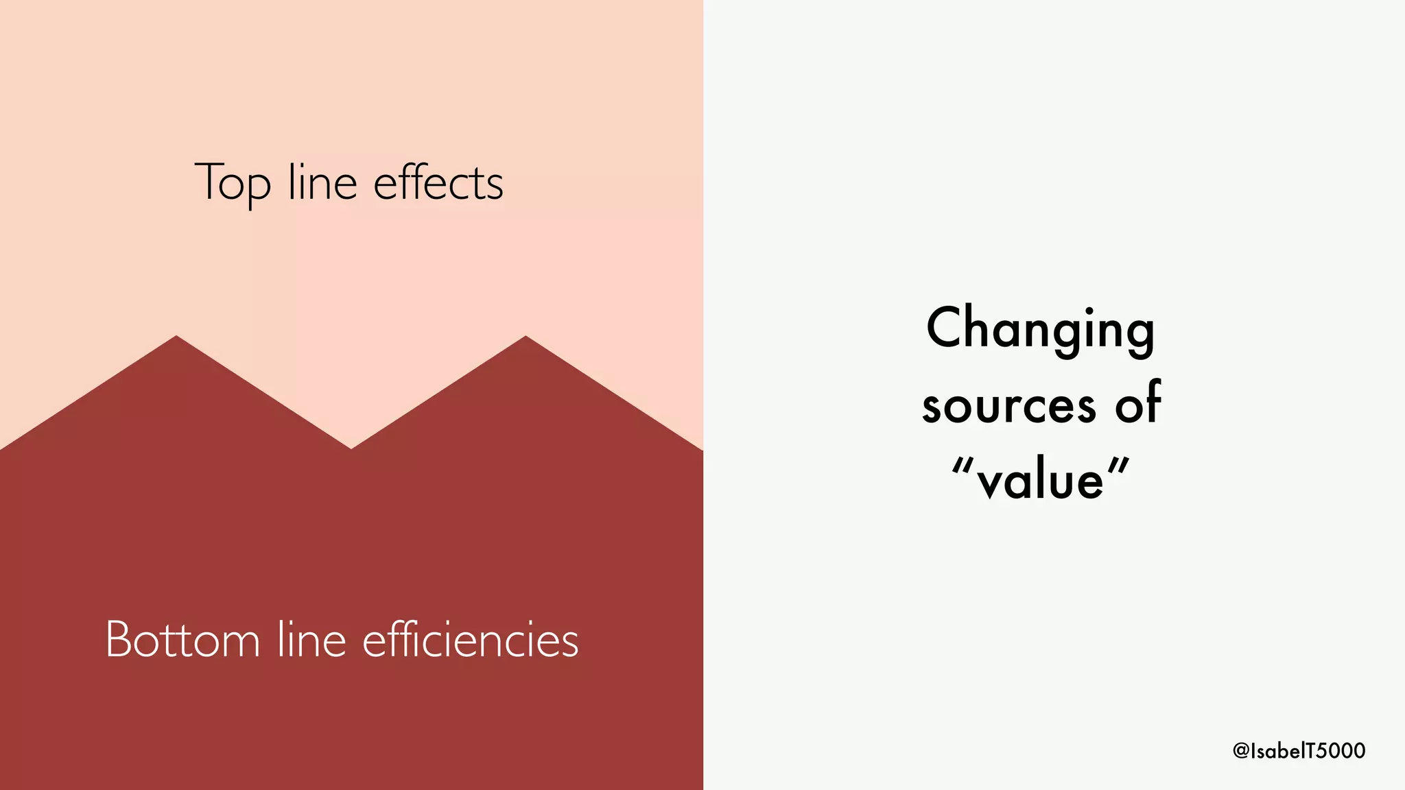 @IsabelT5000
Top line effects
Bottom line efficiencies
Changing
sources of
“value”
 