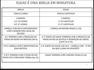13
ISAIAS É UMA BIBLIA EM MINIATURA
BIBLIA ISAIAS
TEM 66 LIVROS TEM 66 CAPITULOS
2 PARTES:
A.T. 39 LIVROS
N.T. 27 LIVROS
2 PARTES:
1ª 39 CAPITULOS
2ª 27 CAPITULOS
COMEÇA COM DEUS CONTENDENDO
COM O HOMEM POR CAUSA DO
PECADO
COMEÇA DO MESMO MODO (1.18)
A.T. TERMINA COM A PREDIÇÃO DA
VINDA DO REINO DO MESSIAS (Ml 4)
A 1ª PARTE DE ISAIAS TERMINA COM A PROFECIA DA
VINDA DO REI DE JUSTIÇA E REDENÇÃO DE ISRAEL
(CAPS 34 E 35)
O N.T. COMEÇA COM O MINISTERIO DE
JOAO BATISTA
A 2ª PARTE DE ISAIAS CAP 40.3 – COMEÇA COM “A VOZ
DO QUE CLAMA DO DESERTO”
O N.T. TERMINA COM A VISAO DE UM
NOVO CEU E UMA NOVA TERRA (Ap 22)
ISAIAS TERMINA COM A MESMA VISAO (Is 66)
 