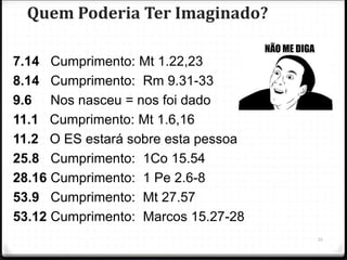 22
Quem Poderia Ter Imaginado?
7.14 Cumprimento: Mt 1.22,23
8.14 Cumprimento: Rm 9.31-33
9.6 Nos nasceu = nos foi dado
11.1 Cumprimento: Mt 1.6,16
11.2 O ES estará sobre esta pessoa
25.8 Cumprimento: 1Co 15.54
28.16 Cumprimento: 1 Pe 2.6-8
53.9 Cumprimento: Mt 27.57
53.12 Cumprimento: Marcos 15.27-28
 