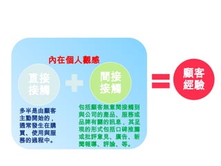 多半是由顧客
主動開始的 ,
通常發生在購
買、使用與服
務的過程中。
包括顧客無意間接觸到
與公司的產品、服務或
品牌有關的訊息 , 其呈
現的形式包括口碑推薦
或批評意見、廣告、新
聞報導、評論、等。
內在個人觀感
直接
接觸
間接
接觸
顧客
經驗
12
 