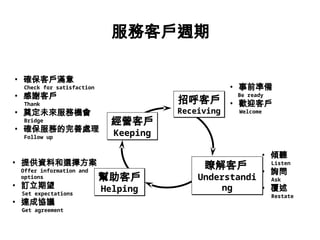 服務客戶週期
• 傾聽
Listen
• 詢問
Ask
• 覆述
Restate
• 確保客戶滿意
Check for satisfaction
• 感謝客戶
Thank
• 奠定未來服務機會
Bridge
• 確保服務的完善處理
Follow up
• 事前準備
Be ready
• 歡迎客戶
Welcome
• 提供資料和選擇方案
Offer information and
options
• 訂立期望
Set expectations
• 達成協議
Get agreement
經營客戶
Keeping
招呼客戶
Receiving
瞭解客戶
Understandi
ng
幫助客戶
Helping
 
