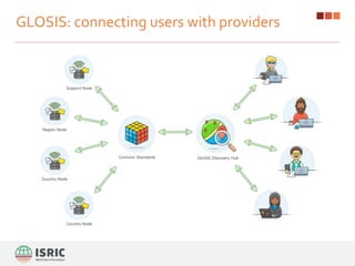 GLOSIS: connecting users with providers
 