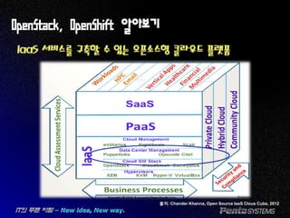 OpenStack, OpenShift 알아보기
IaaS 서비스를 구축할 수 있는 오픈소스형 클라우드 플랫폼
출처: Chander Khanna, Open Source IaaS Clous Cube, 2012
 