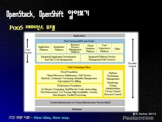 OpenStack, OpenShift 알아보기
PaaS 레퍼런스 모델
출처: Gartner, 2011.9
 