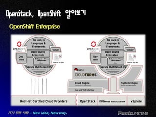 OpenStack, OpenShift 알아보기
OpenShift Enterprise
 