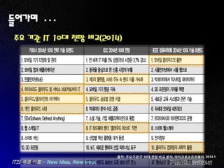 주요 기관 IT 10대 전망 비교(2014)
출처: 주요기관 IT 10대 전망 비교 분석, 마이크로소프트웨어, 2014.1
들어가며 …
 